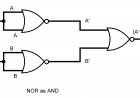 Combination Logic Design